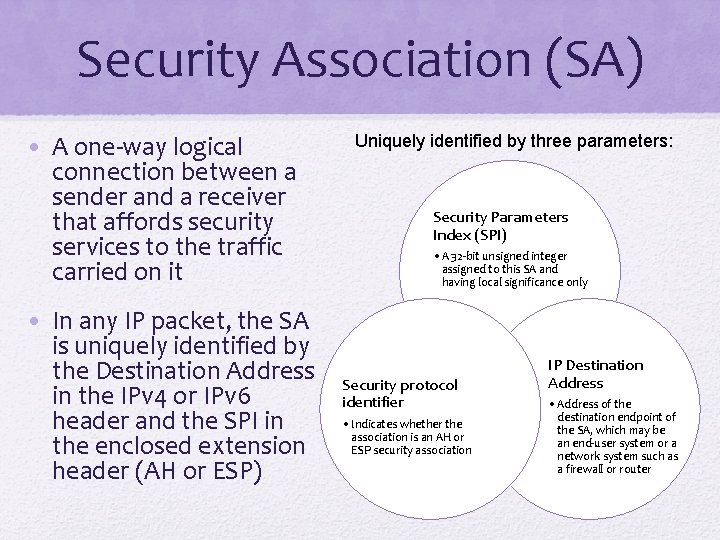 Security Association (SA) • A one-way logical connection between a sender and a receiver