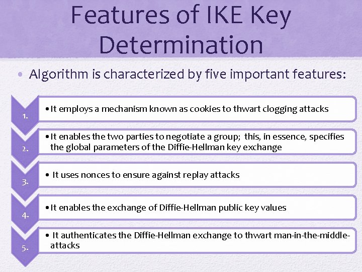 Features of IKE Key Determination • Algorithm is characterized by five important features: 1.