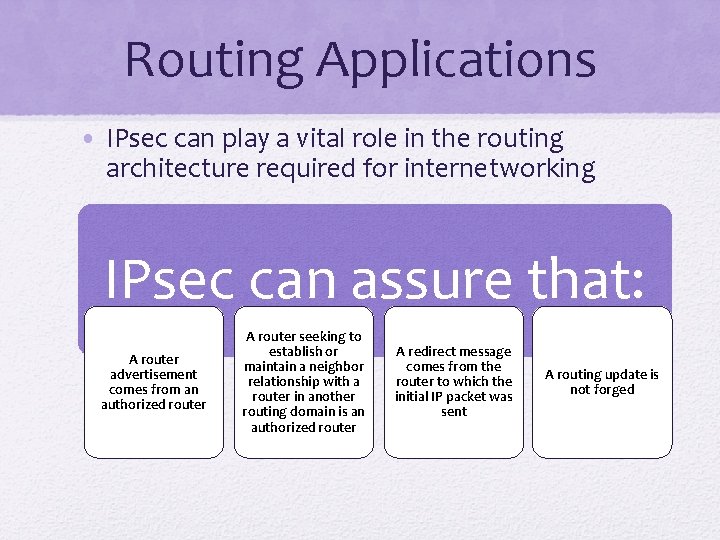 Routing Applications • IPsec can play a vital role in the routing architecture required