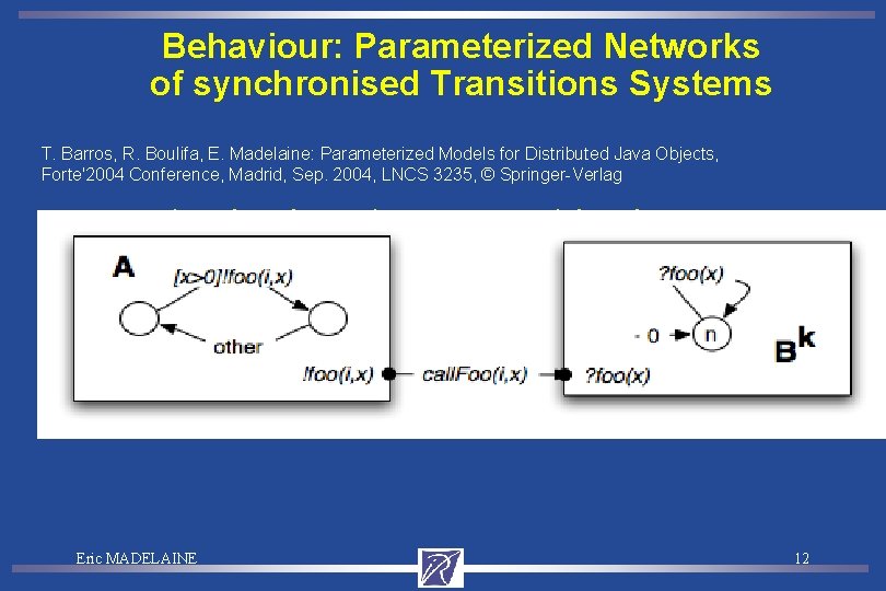 Behaviour: Parameterized Networks of synchronised Transitions Systems T. Barros, R. Boulifa, E. Madelaine: Parameterized