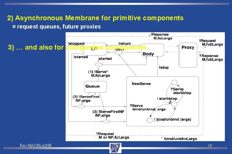 2) Asynchronous Membrane for primitive components = request queues, future proxies 3) … and