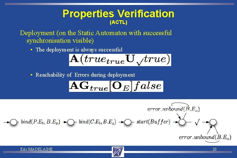 Properties Verification (ACTL) Deployment (on the Static Automaton with successful synchronisation visible) • The