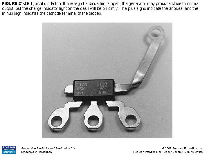 FIGURE 21 1 The digital multimeter should be