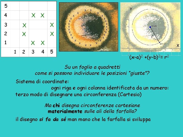 x x x x x x x (x-a)2 +(y-b)2= r 2 Su un foglio