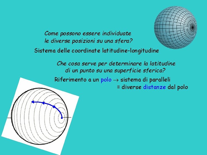 Come possono essere individuate le diverse posizioni su una sfera? Sistema delle coordinate latitudine-longitudine