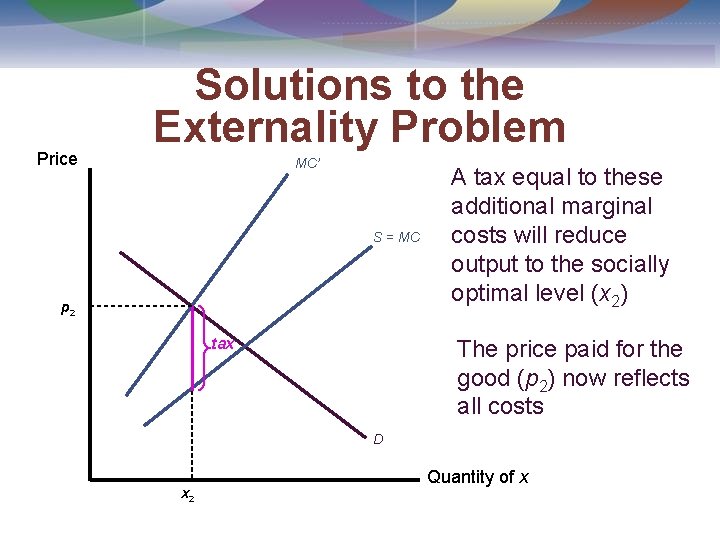Price Solutions to the Externality Problem MC’ S = MC p 2 tax A