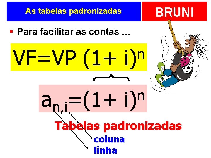 BRUNI As tabelas padronizadas § Para facilitar as contas … VF=VP (1+ n i)