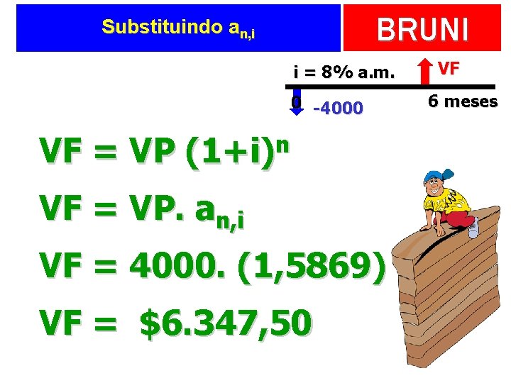 BRUNI Substituindo an, i i = 8% a. m. 0 -4000 VF = VP