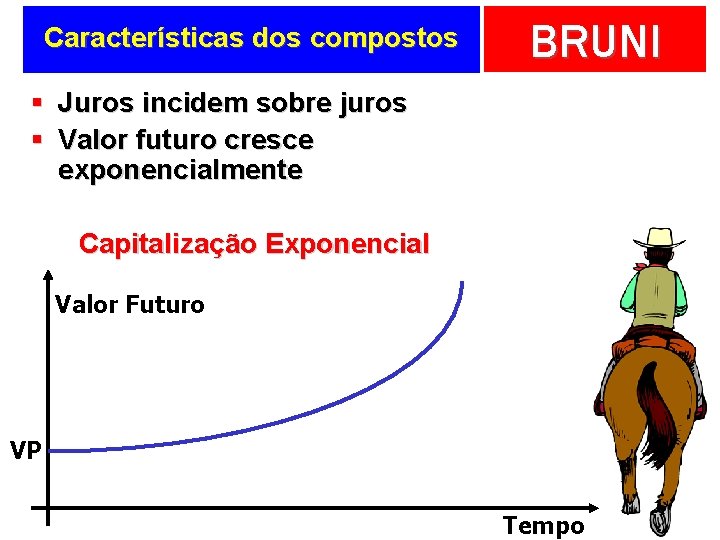 Características dos compostos BRUNI § Juros incidem sobre juros § Valor futuro cresce exponencialmente