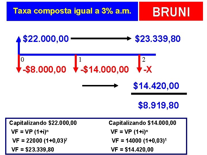 BRUNI Taxa composta igual a 3% a. m. $22. 000, 00 $30. 000, 00