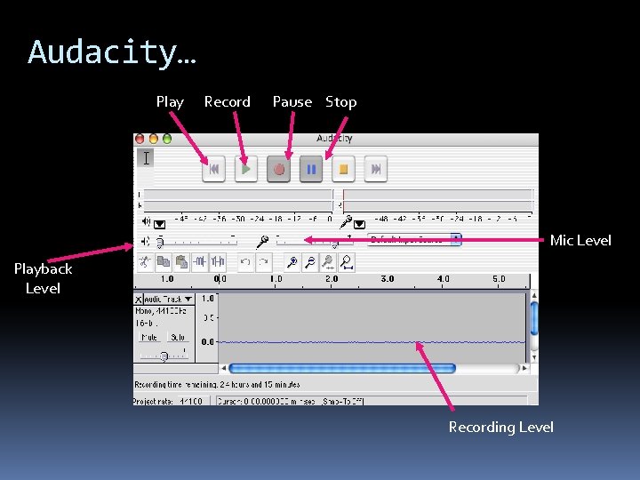 Audacity… Play Record Pause Stop Mic Level Playback Level Recording Level 