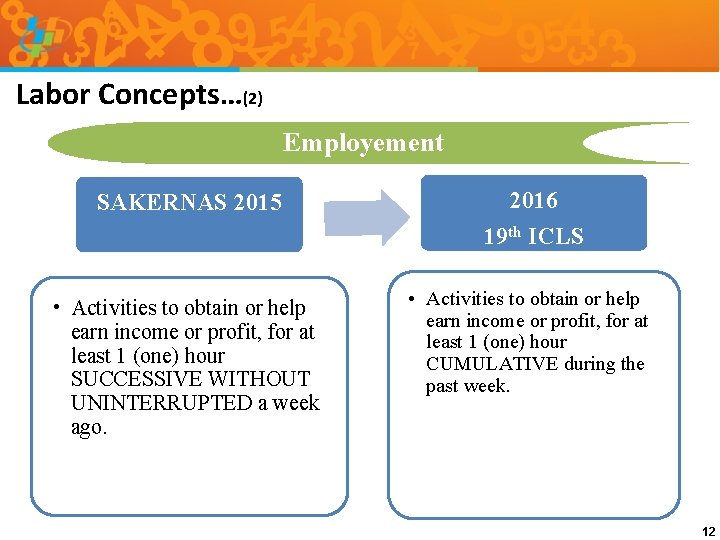 Labor Concepts…(2) Employement SAKERNAS 2015 2016 19 th ICLS • Activities to obtain or