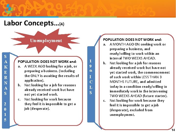 Labor Concepts…(4) Unemployment S A K E R N A S 2 0 1