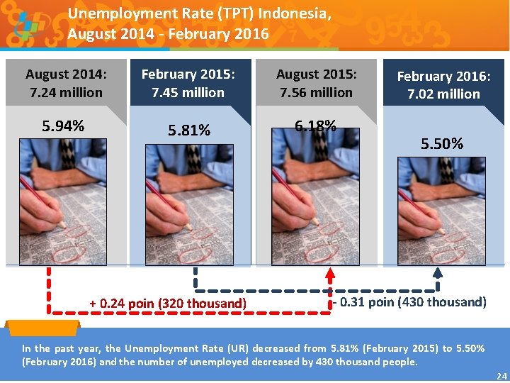 Unemployment Rate (TPT) Indonesia, August 2014 - February 2016 August 2014: 7. 24 million