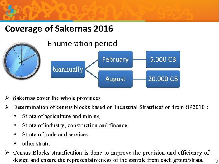 Coverage of Sakernas 2016 Enumeration period February 5. 000 CB August 20. 000 CB