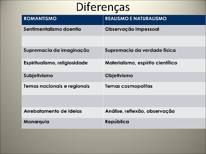 Diferenças 
