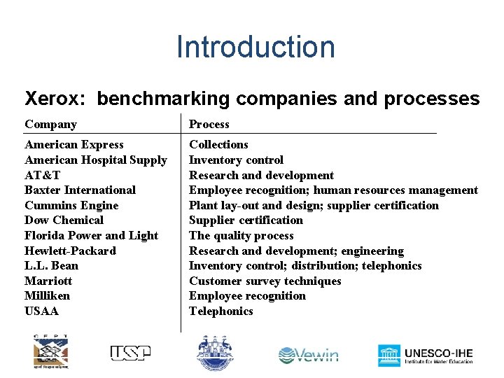 Introduction Xerox: benchmarking companies and processes Company Process American Express American Hospital Supply AT&T