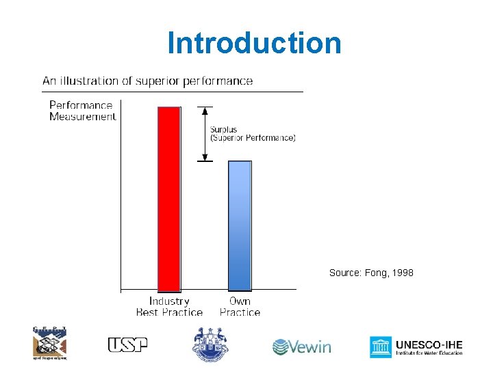 Introduction Source: Fong, 1998 