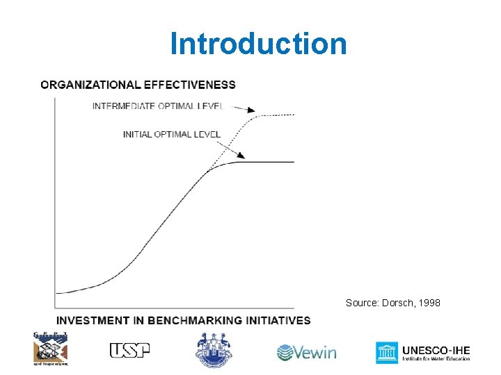Introduction Source: Dorsch, 1998 
