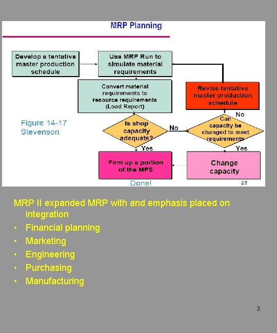MRP II expanded MRP with and emphasis placed on integration • Financial planning •