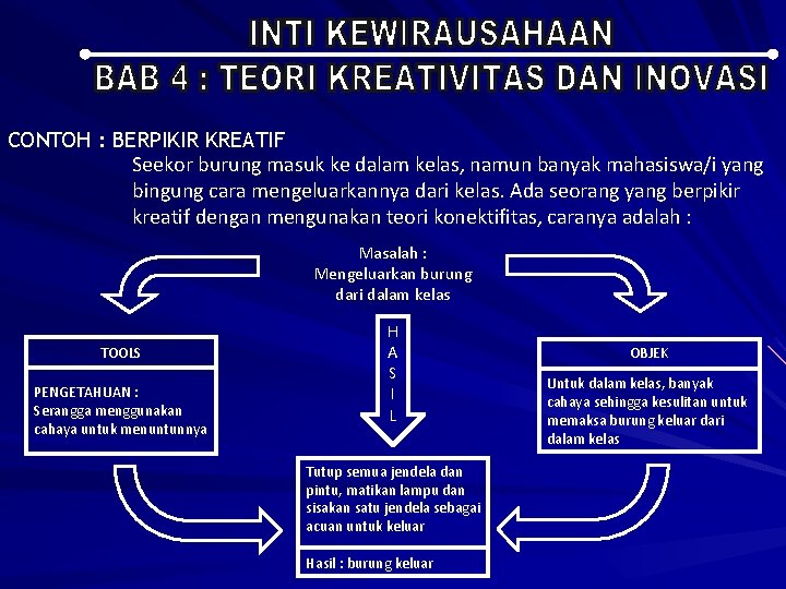 CONTOH : BERPIKIR KREATIF Seekor burung masuk ke dalam kelas, namun banyak mahasiswa/i yang