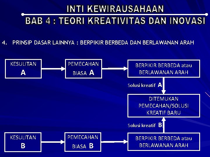 4. PRINSIP DASAR LAINNYA : BERPIKIR BERBEDA DAN BERLAWANAN ARAH KESULITAN A PEMECAHAN BIASA