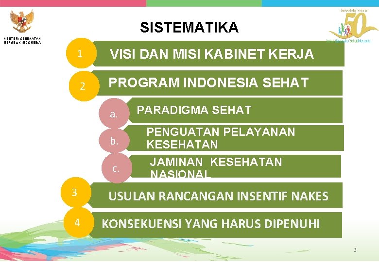 SISTEMATIKA MENTERI KESEHATAN REPUBLIK INDONESIA 1 VISI DAN MISI KABINET KERJA 2 PROGRAM INDONESIA