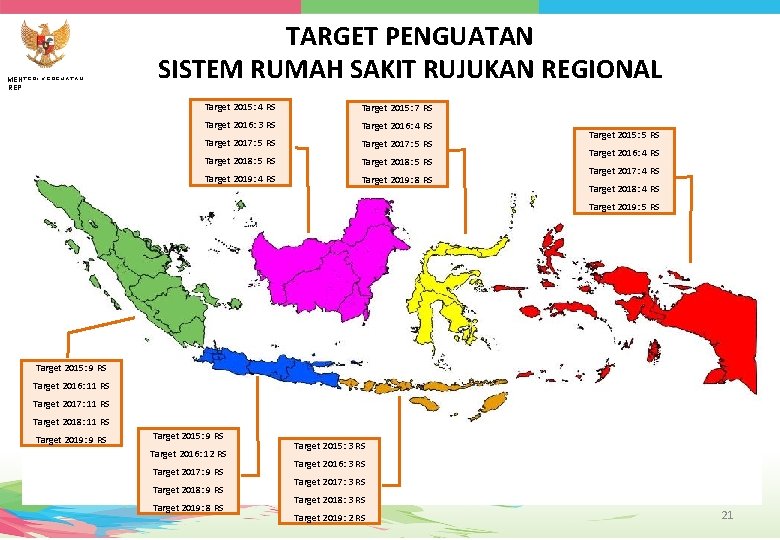 MENTERI KESEHATAN REPUBLIK INDONESIA TARGET PENGUATAN SISTEM RUMAH SAKIT RUJUKAN REGIONAL Target 2015: 4