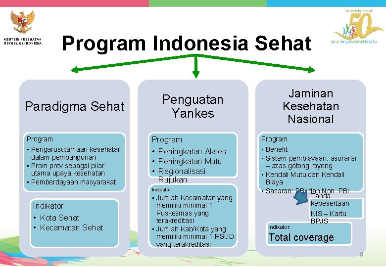 MENTERI KESEHATAN REPUBLIK INDONESIA Program Indonesia Sehat Paradigma Sehat Penguatan Yankes Jaminan Kesehatan Nasional