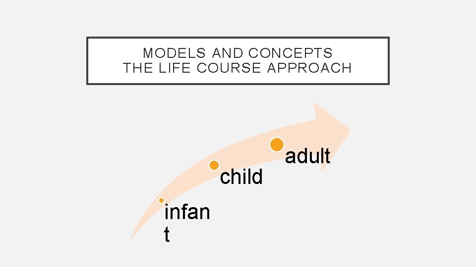 MODELS AND CONCEPTS THE LIFE COURSE APPROACH child infan t adult 