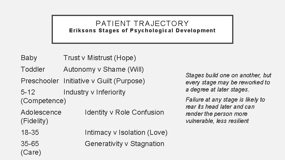 PATIENT TRAJECTORY Eriksons Stages of Psychological Development Baby Trust v Mistrust (Hope) Toddler Autonomy