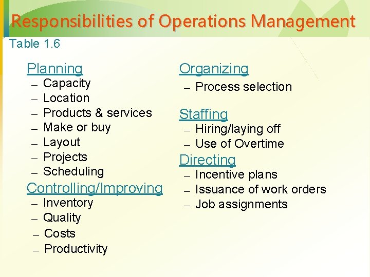 Responsibilities of Operations Management Table 1. 6 Planning – – – – Capacity Location