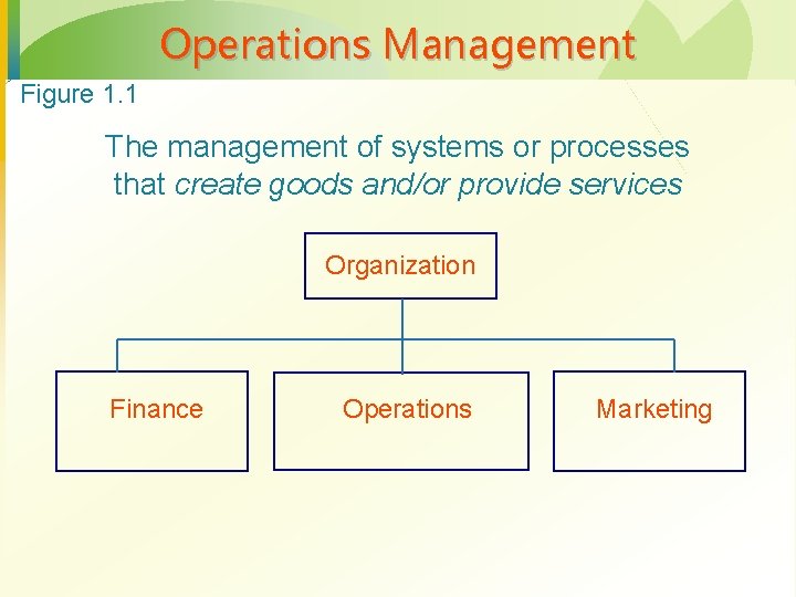 Operations Management Figure 1. 1 The management of systems or processes that create goods