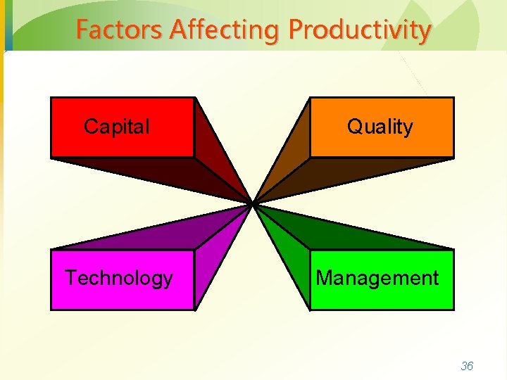Factors Affecting Productivity Capital Quality Technology Management 36 