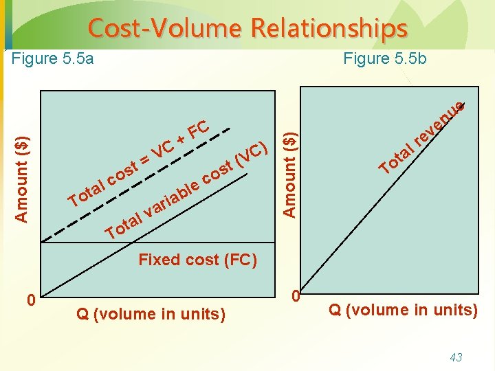 Cost-Volume Relationships Figure 5. 5 b lc ota T t s o C V