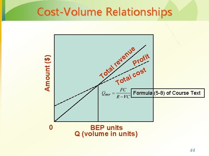 Amount ($) Cost-Volume Relationships 0 ve a t o T e u n e