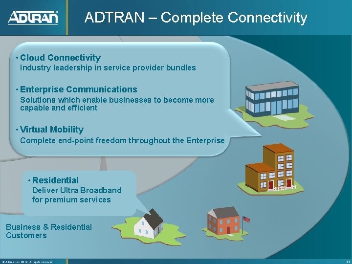 ADTRAN – Complete Connectivity • Cloud Connectivity Industry leadership in service provider bundles •