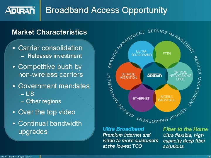 Broadband Access Opportunity Market Characteristics • Carrier consolidation ‒ Releases investment • Competitive push