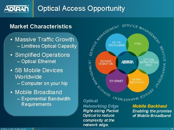 Optical Access Opportunity Market Characteristics • Massive Traffic Growth ‒ Limitless Optical Capacity •