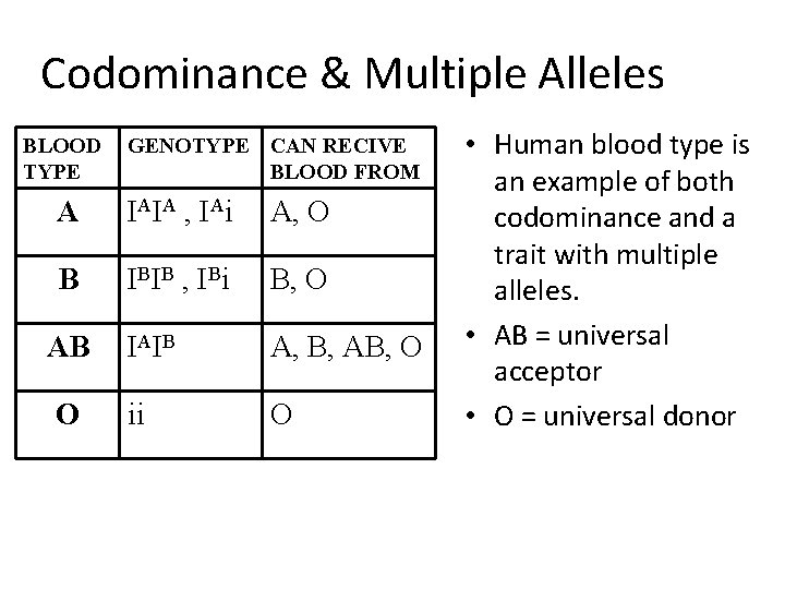 Codominance & Multiple Alleles BLOOD TYPE GENOTYPE CAN RECIVE BLOOD FROM A IA IA