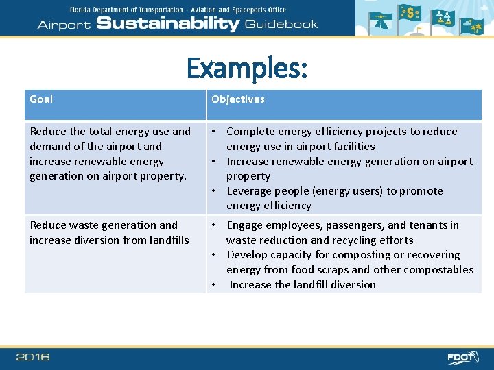 Examples: Goal Objectives Reduce the total energy use and demand of the airport and