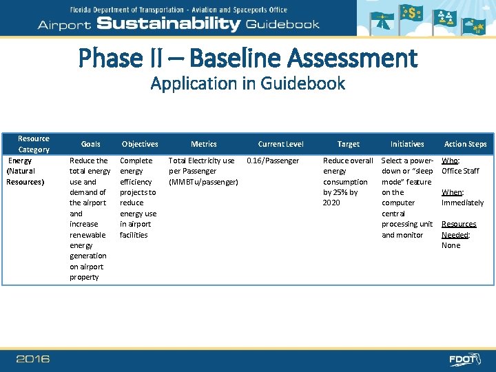 Phase II – Baseline Assessment Application in Guidebook Resource Category Energy (Natural Resources) Goals