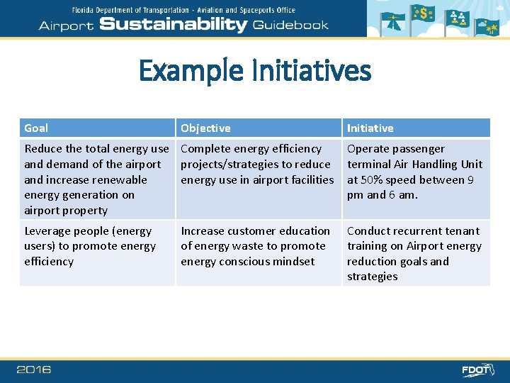 Example Initiatives Goal Objective Initiative Reduce the total energy use Complete energy efficiency and