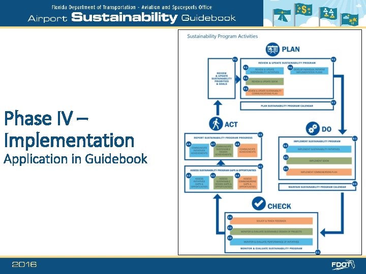 Phase IV – Implementation Application in Guidebook 