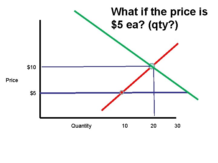 What if the price is $5 ea? (qty? ) $10 Price $5 Quantity 10