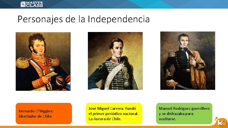 Personajes de la Independencia Bernardo O'Higgins: Libertador de Chile. José Miguel Carrera: Fundó el
