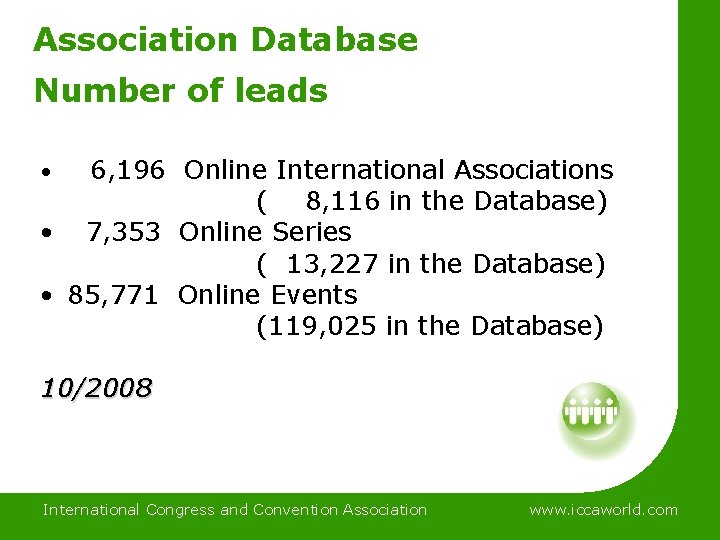 Association Database Number of leads • 6, 196 Online International Associations ( 8, 116