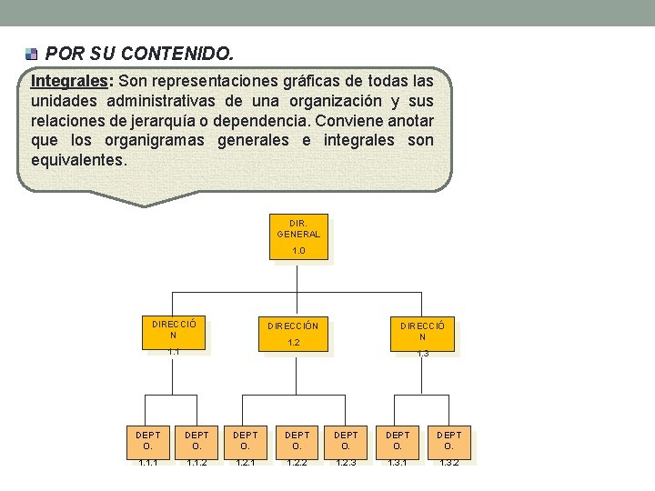 POR SU CONTENIDO. Integrales: Son representaciones gráficas de todas las unidades administrativas de una