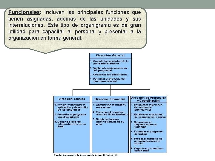 Funcionales: Incluyen las principales funciones que tienen asignadas, además de las unidades y sus