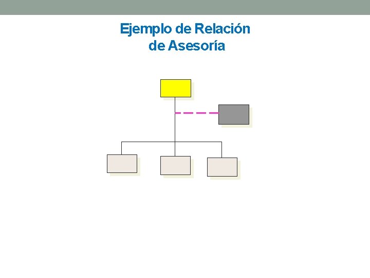 Ejemplo de Relación de Asesoría 